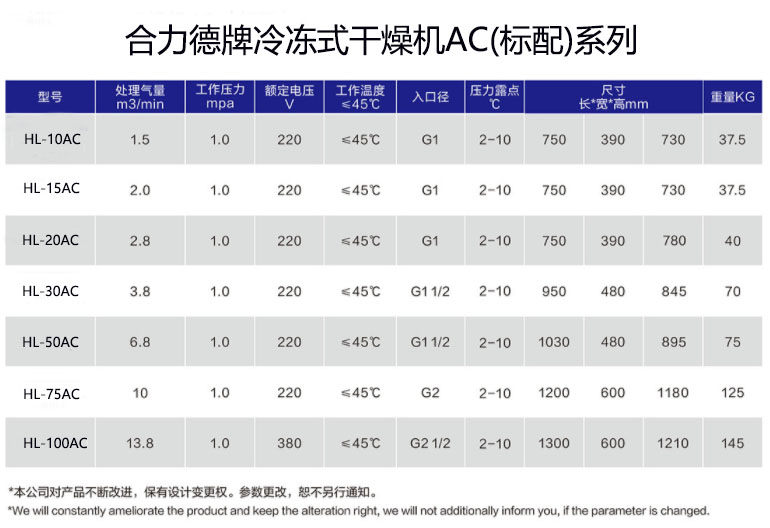 合力德冷干機(jī)HL（標(biāo)配）.jpg
